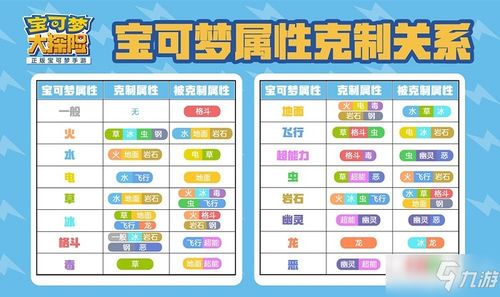 宝可梦剑盾钢系被什么克制？